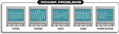 Power Problems